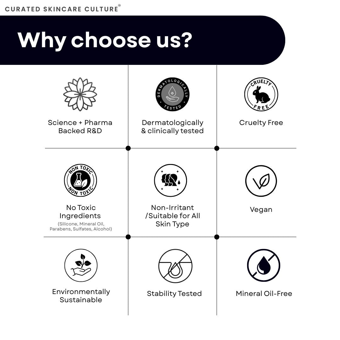 Beard Combo Kit | Beard Wash ,Beard Serum , Beard White Flakes & Growth Serum