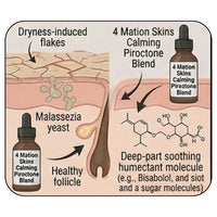 Frizz & Unmanageable Beard