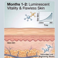 Long-Term Use — Healthy Skin Maintenance
