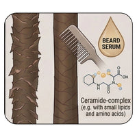 Weak Beard & Breakage