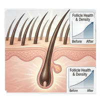 3–4 Weeks — Stronger & Healthier Beard