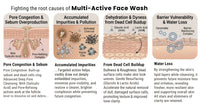 Excess Sebum Production