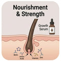 Oxidative Stress